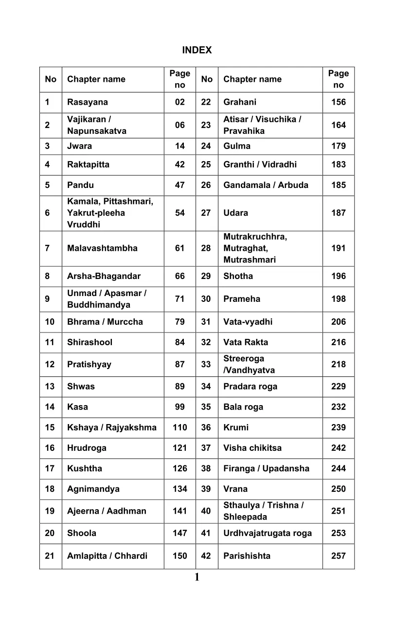 Table of Contents